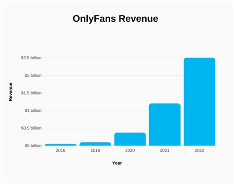 onlyfans likes vs subscribers|OnlyFans Statistics 2024: Average Income & Creator。